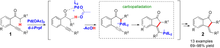 Palladium-Catalyzed Carbocyclization of Alkynyl Ketones Proceeding by a Carbopalladation Pathway