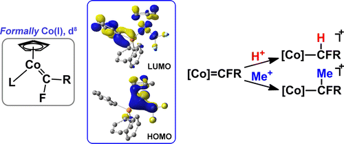 Cobalt Fluorocarbene Complexes