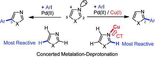 Tuning the Regioselectivity of Palladium-Catalyzed Direct Arylation of Azoles by Metal Coordination