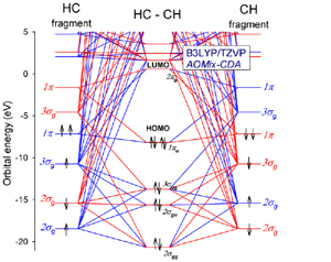 Interaction diagram for HC-CH