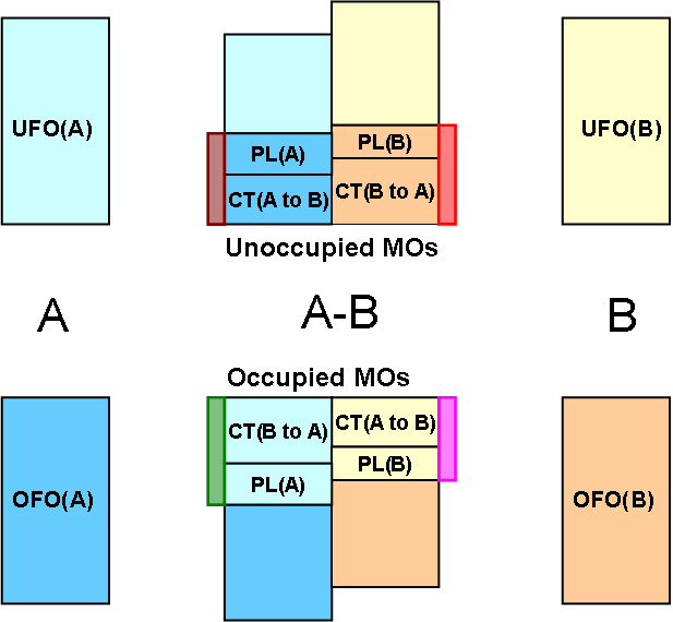 Electron donation and polarization