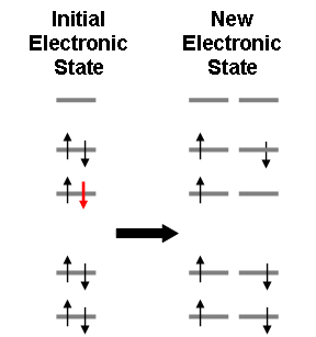 Creating a new electronic state from an existing closed-shell calculation