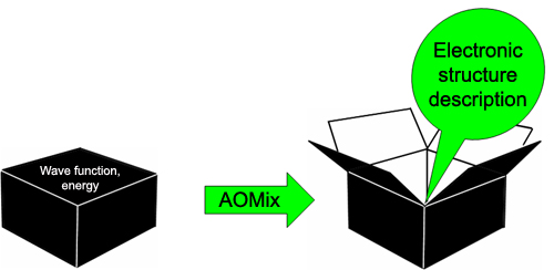 AOMix opens the black box of QM calculations