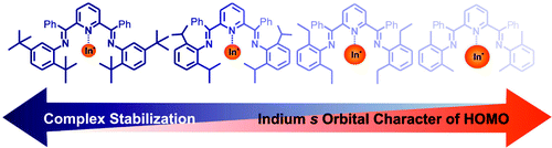 Harnessing Low-Valent Metal Centers through Non-Bonding Orbital Interactions