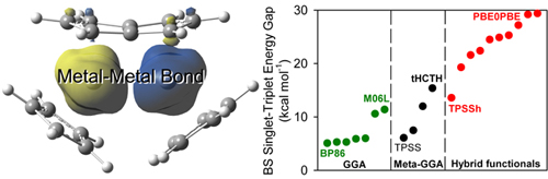Complexes with a Single Metal-Metal Bond as a Sensitive Probe of Quality of Exchange-Correlation Functionals